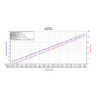 AEM 15 PSIa or 1 Bar Map Stainless Sensor Kit