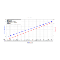 AEM 30 PSIa or 2 Bar Map Stainless Sensor Kit