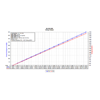 AEM Stainless Steel Sensor Kit - 500 PSIg