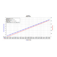 AEM 75 PSIa or 5 Bar Map Stainless Sensor Kit