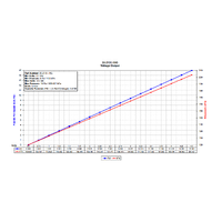 AEM Brass Sensor Kit - 15 PSIg