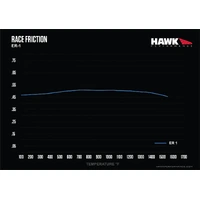 Hawk Performance ER-1 Front/Rear Brake Pads for Nissan GTR R35/Ford FPV (4-Piston Brembo) HB193D.610