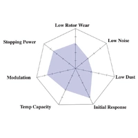 Hawk Performance HP+ Rear Brake Pads for Mazda MX-5 NB 98-05 HB468N.492