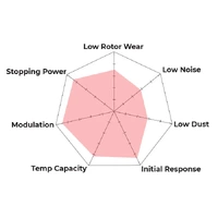 Hawk Performance HT-10 Rear Brake Pads for VW Golf Mk5/Mk6/Passat/Scirocco/Audi A3/S3/A4/A6/TT/TTS HB544S.628