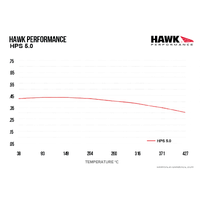 Hawk Performance HPS 5.0 Rear Brake Pads for BMW F-Series M2/M3/M4 (non-Ceramic) HB766B.624