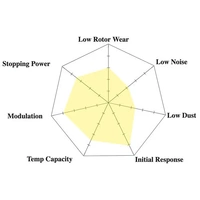 Hawk Performance DTC-30 Front Brake Pads for Ford Focus RS LZ 16-17 HB889W.550