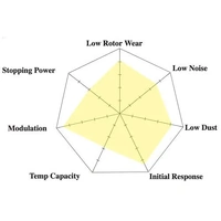 Hawk Performance Ceramic Front Brake Pads for Jeep Grand Cherokee Trackhawk HB913Z.659