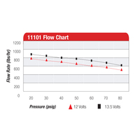 AEROMOTIVE A1000 Fuel Pump(11101)