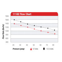 AEROMOTIVE Pro Series Fuel Pump(11102)