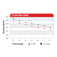 AEROMOTIVE Eliminator Fuel Pump(11104)