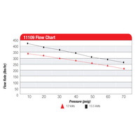 AEROMOTIVE In-Line Electric Fuel Pump(11109)