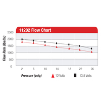 AEROMOTIVE A2000 Carbureted Fuel Pump(11202)