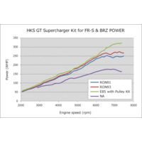 HKS GTS7040L Supercharger Pro Kit for Subaru BRZ/Toyota 86