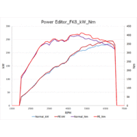 HKS Power Editor fpr Honda Civic Type-R FK8 17+
