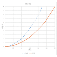 HKS Racing Suction Cold Air Intake Full Kit w/AFR for Honda Civic Type-R FK8 17+