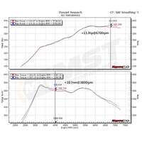 Cold Air Intake for BMW M2 Competition/M3/M4 S55 3.0 (BW-M3401)