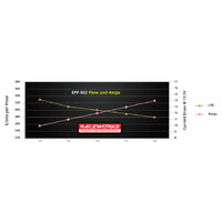 Raceworks External 250Lph @ 5 Bar High Flow Pump  EFP-502