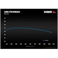 Hawk Performance Blue 9012 Front Brake Pads for AP Racing CP3307/CP3620/CP3720/CP4890 17mm HB110E.654