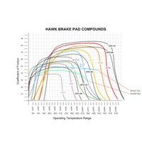 Hawk Performance DTC-70 Front Brake Pads for AP Racing CP3307/CP3620/CP3720/CP4890 17mm HB110U.654