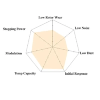 Hawk Performance DTC-70 Front Brake Pads - AP Racing CP4567/CP5040/CP5100/CO6760 16mm (6-Piston) for AP Racing CP4567/CP5040/CP5100/CO6760 16mm (6-Pis