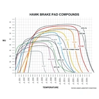 Hawk Performance DTC-30 Front Brake Pads for Mazda MX-5 NB 00-04 HB431W.606