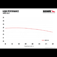Hawk Performance HPS 5.0 Front Brake Pads for Wilwood Superlite (20mm Thickness) HB521B.800