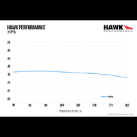 Hawk Performance HPS Front Brake Pads for Wilwood Superlite (17mm Thickness) HB521F.650