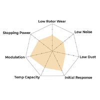 Hawk Performance Super Duty Rear Brake Pads for Toyota Landcruiser 200 & Tundra 2007-2021 (Rear) HB590P.682