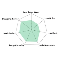Hawk Performance DTC-60 Brake Pads for Wilwood DynaPro 6 (Type 6712) HB645G.490
