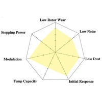 Hawk Performance Ceramic Rear Brake Pads for Jeep Grand Cherokee WK2 11-16 (Excl SRT) HB702Z.662