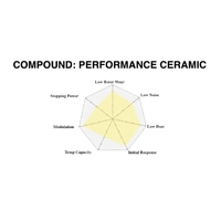 Hawk Performance Ceramic Front Brake Pads for Various Audi Inc RS3 RS4 RS5/Cupra Formentor (Front) HB865Z.620