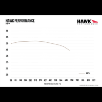 Hawk Performance HP+ Rear Brake Pads for Subaru STI 18-21 (Brembo) HB914N.580