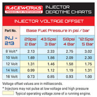 Raceworks Single 980cc 3/4 Length Fuel Injector 14mm  INJ-213