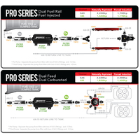 AEROMOTIVE Pro Series Fuel Pump(11102)