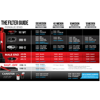 AEROMOTIVE Platinum Series 100 Micron (AN-12) Fuel Filter(12352)