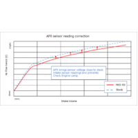 HKS Racing Suction Cold Air Intake Full Kit w/AFR for Honda Civic Type-R FK8 17+