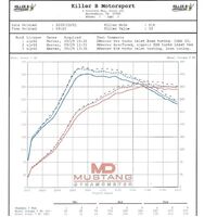 Killer B Cast Aluminium  Inlet Suit 3"  for Subaru WRX 01-14/STI 01-21