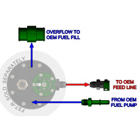 Radium Fuel Surge Tank Install Kit - Ford Focus ST LW/LZ 13-18/Ford Focus RS LZ 16-17