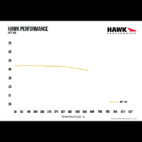 Hawk Performance HT-10 Brake Pads for AP Racing/Formula Ford 2000 HB108S.560