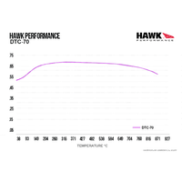 Hawk Performance DTC-70 Front Brake Pads for Alcon CAR89 18mm (6-Piston) HB122U.710