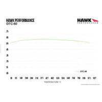 Hawk Performance DTC-60 Front Brake Pads for Porsche Boxster 986,987/Cayman 987 HB289G.610