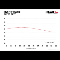 Hawk Performance Super Duty Front Brake Pads for Ford F-250/F-350/F-450 HB714P.715