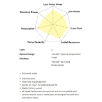 Hawk Performance Ceramic Front Brake Pads for Audi A6 C7 HB757Z.758