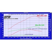 HPD TURBO KIT for TOYOTA LANDCRUISER 100 SERIES 1HDFTE 1998-2006