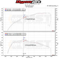 Cold Air Intake for Suzuki Swift 1.4t Sport ZC33S (2018+) (SUZ-SW03)