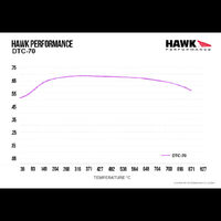 Hawk Performance DTC-70 Front Brake Pads for Alcon CAR89 TA6/AP Racing CP5060/CP5555 18mm (6-Piston) HB109U.980
