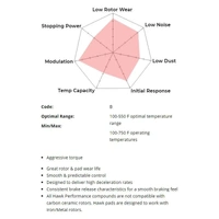 Hawk Performance HPS 5.0 Front Brake Pads for Wilwood Superlite (20mm Thickness) HB521B.800