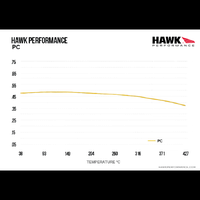 Hawk Performance Ceramic Rear Brake Pads for Audi S4/S5/SQ5 18-19 HB866Z.652