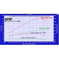 HPD TURBO KIT for TOYOTA LANDCRUISER 100 SERIES 1HDFTE 1998-2006