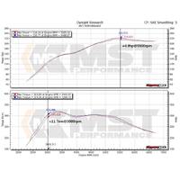 Turbo Inlet Pipe for BMW N20/26 2.0T (BW-N2002)
